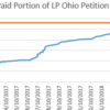 LNC Paid Portion of LP Ohio Petition Drive - April 2018