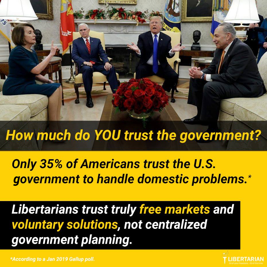 How much do YOU trust the government? Only 35% of Americans trust the U.S. government to handle domestic problems.