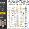 Libertarianism and Immigration conference call featuring Alex Nowrasteh